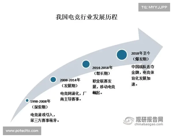 LPL赛事运营全方位分析:如何打造顶级电竞联赛的商业价值与粉丝互动 LPL赛事运营全方位分析:如何打造顶级电竞联赛的商业价值与粉丝互动